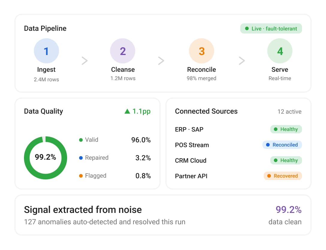 Built for imperfect data illustration