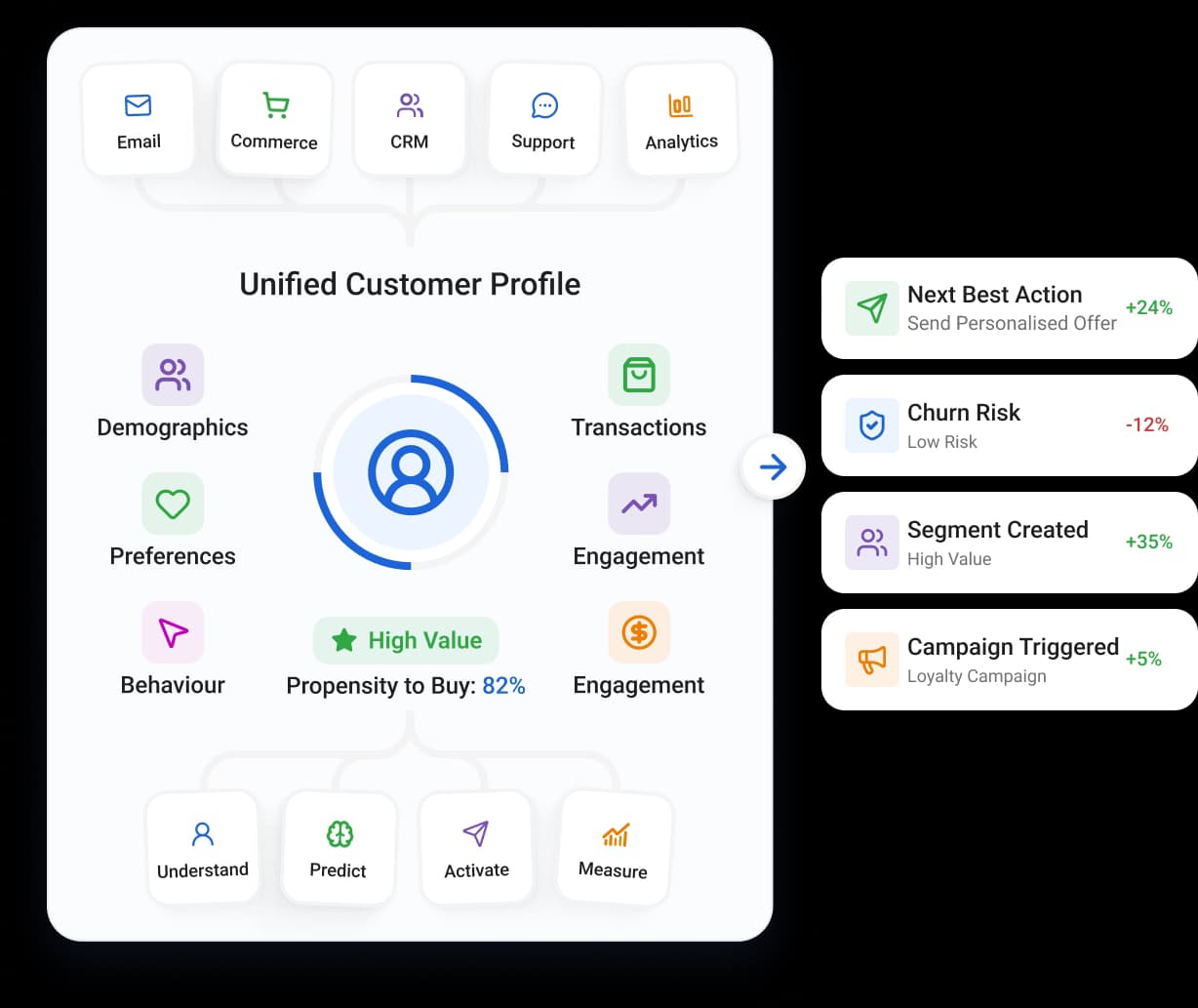 Customer Analytics platform illustration