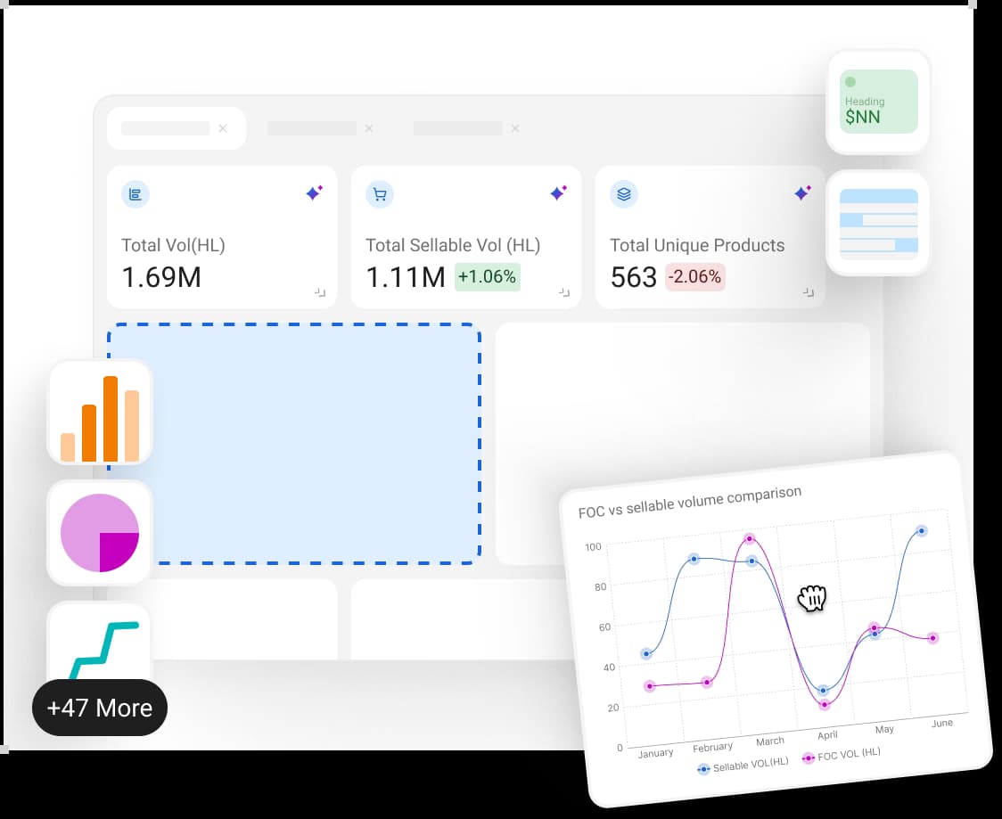 Self-Serve Analytics, No Code Required