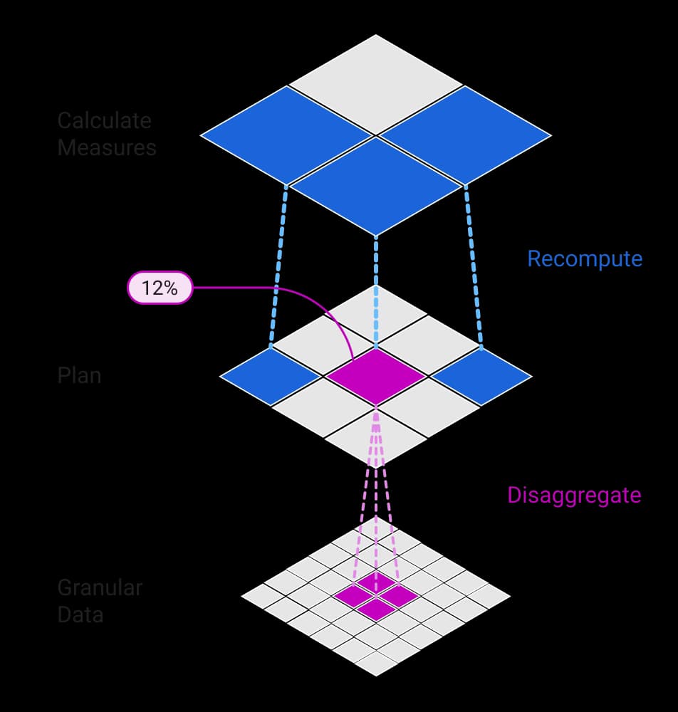 Planning Engine