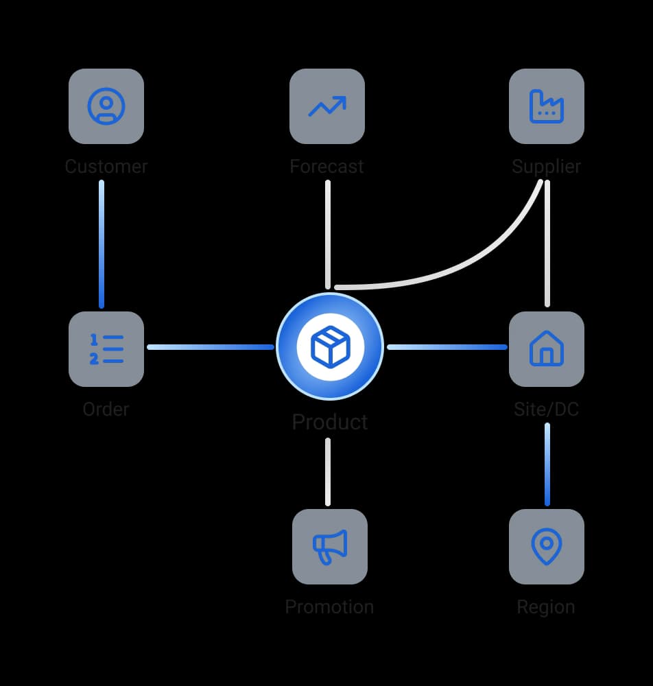 Reasoning Graph