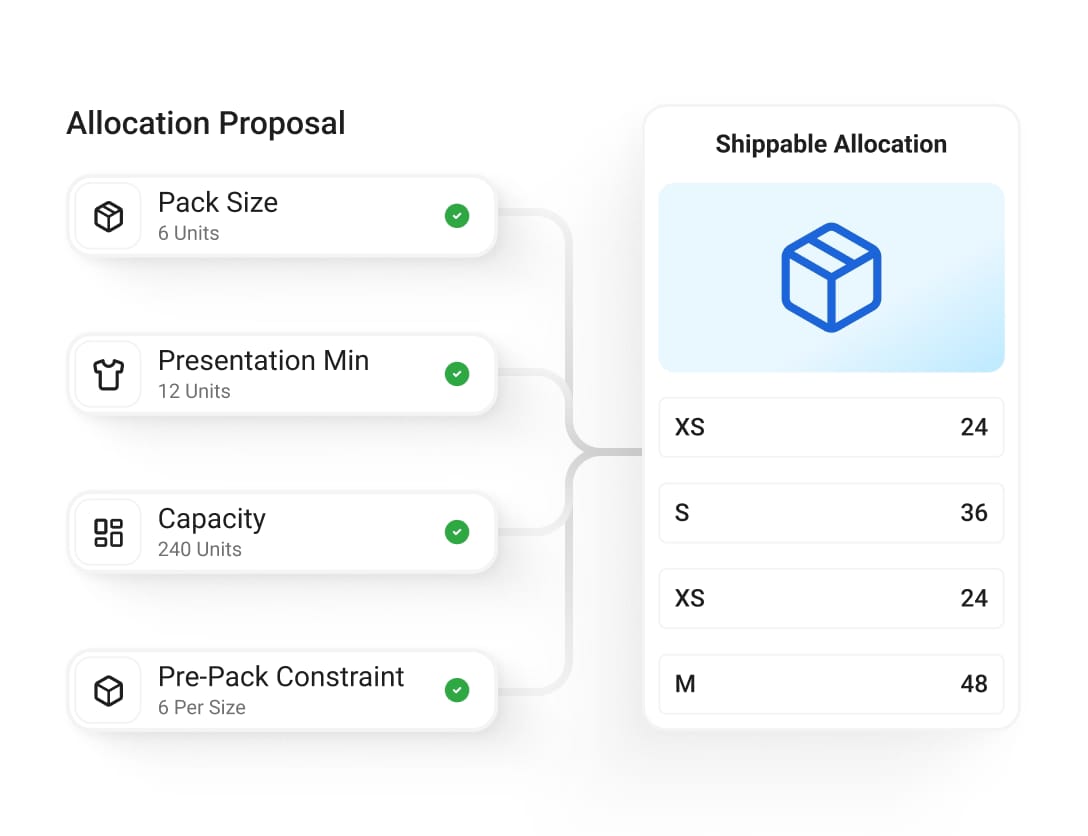 Constraint-Based Allocation