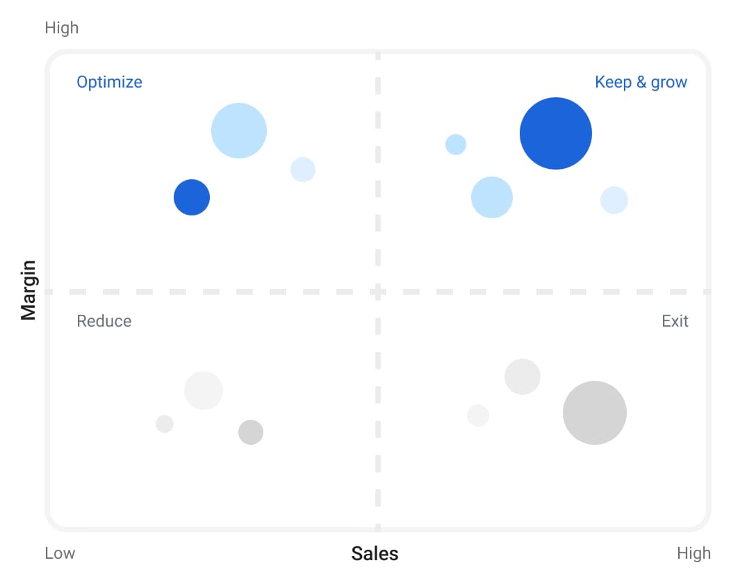 Assortment Optimization