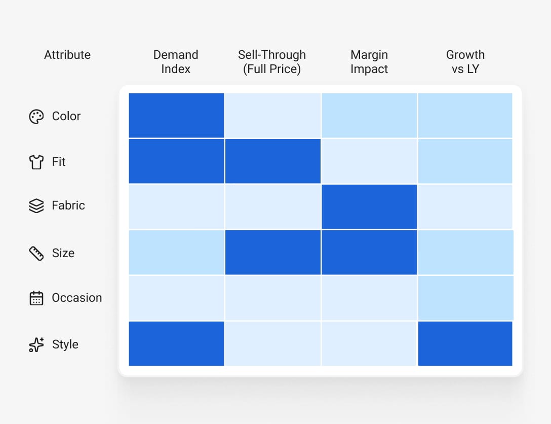 Attribute Analytics