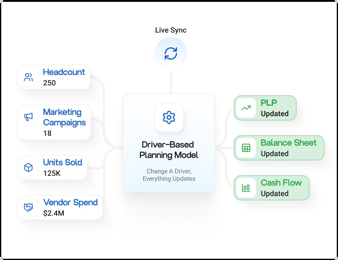 Driver-Based Planning