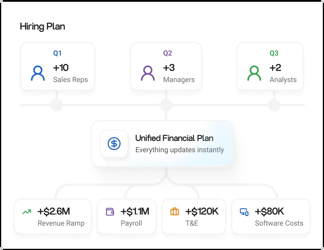 Workforce Planning