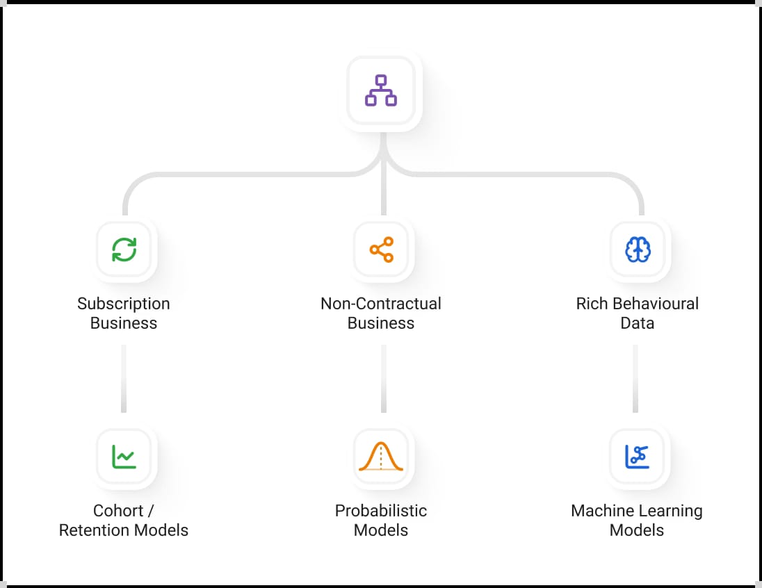 Value Modeling