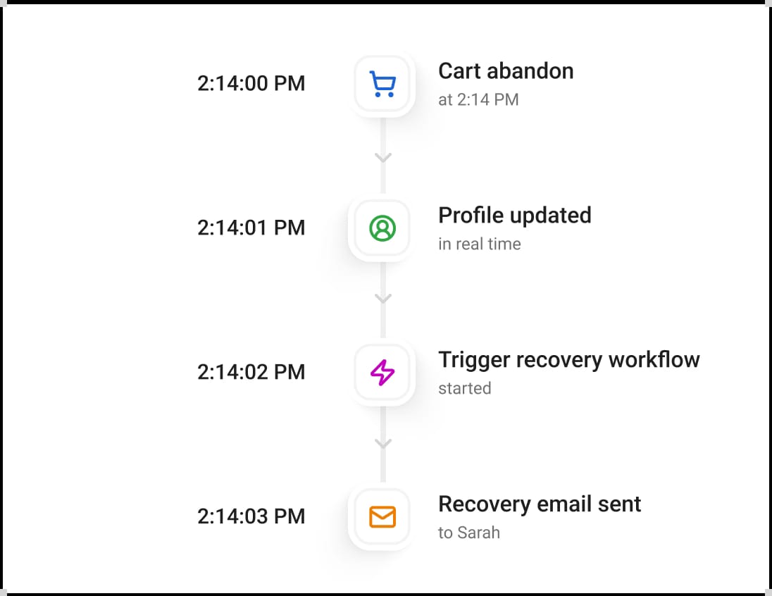 Real-Time Customer Signals