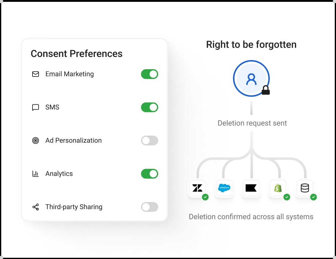 Consent & Privacy