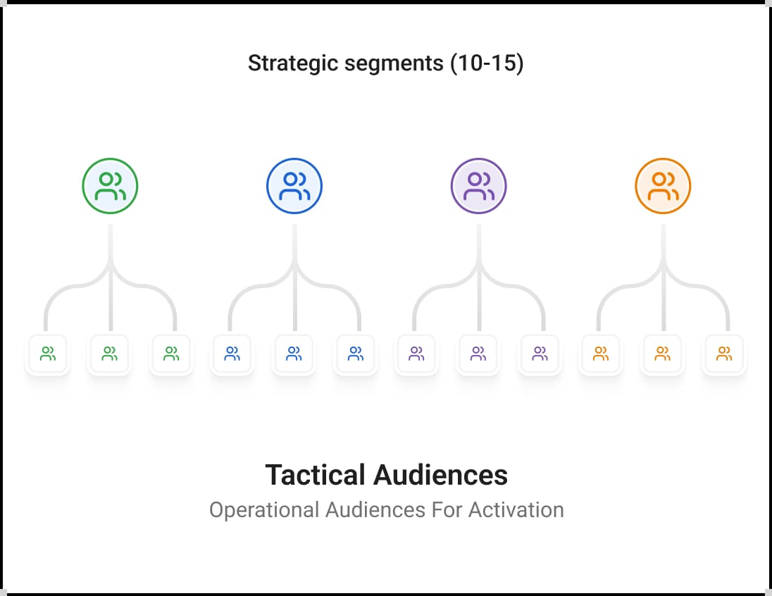 Audience Strategy
