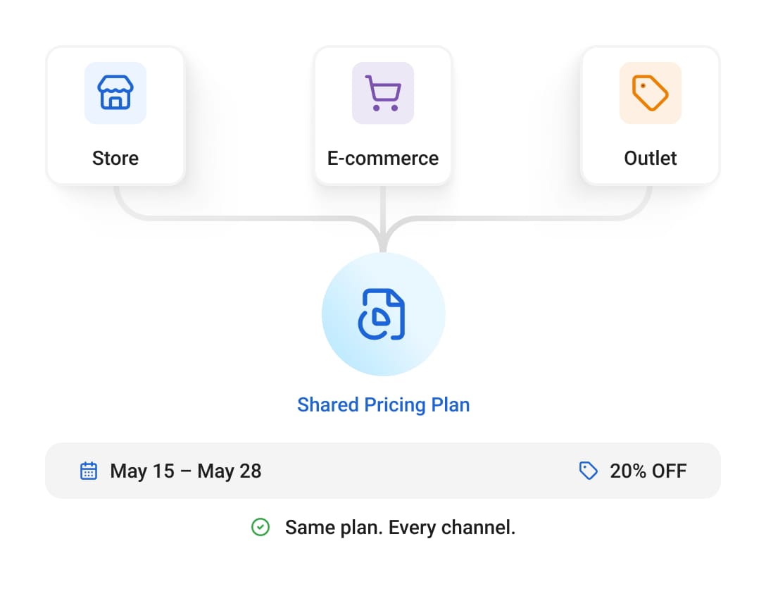Channel Pricing