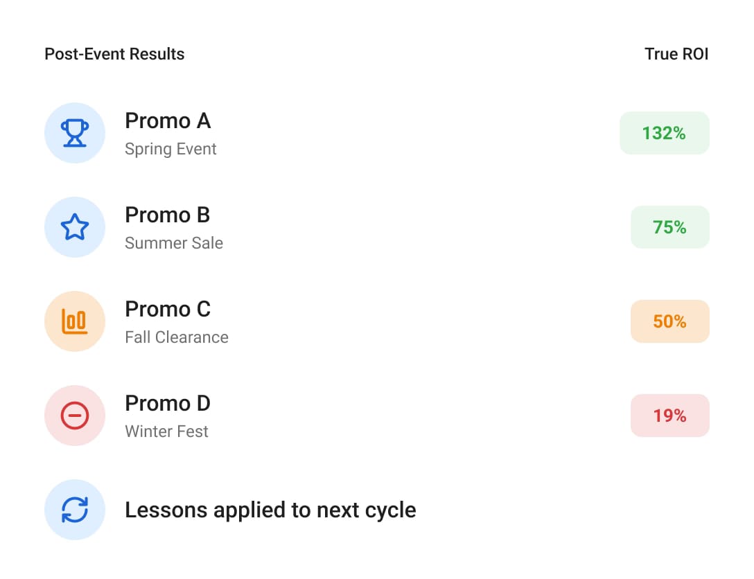 Promotion Analytics