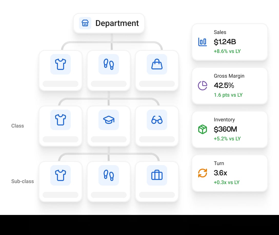 Merchandise Financial Planning