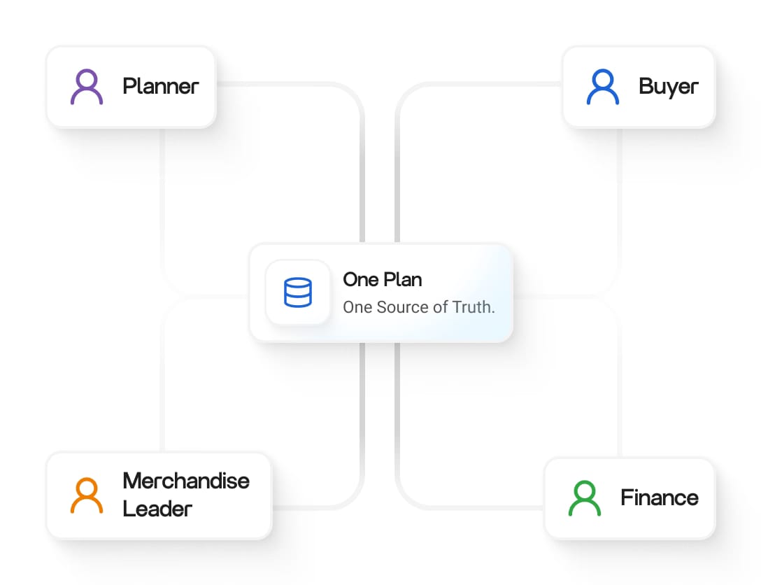 Cross-Functional Planning