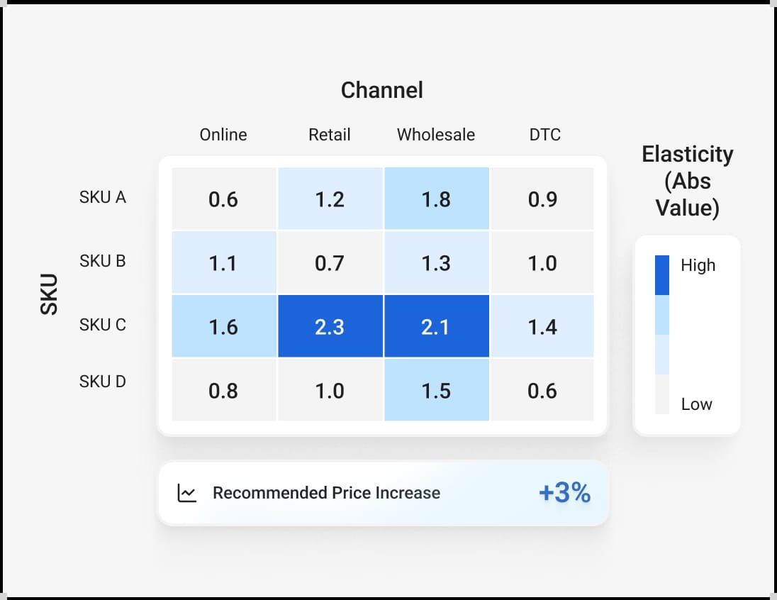 Connected Revenue Planning
