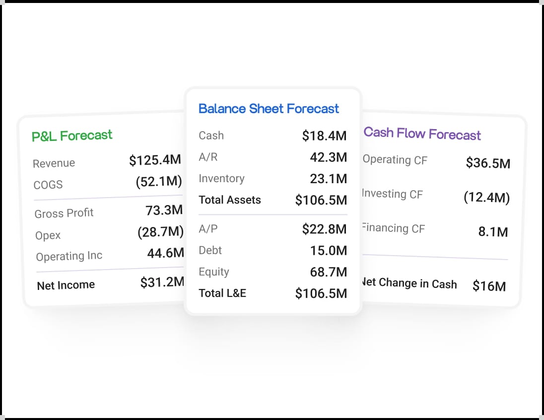 Integrated Forecasting