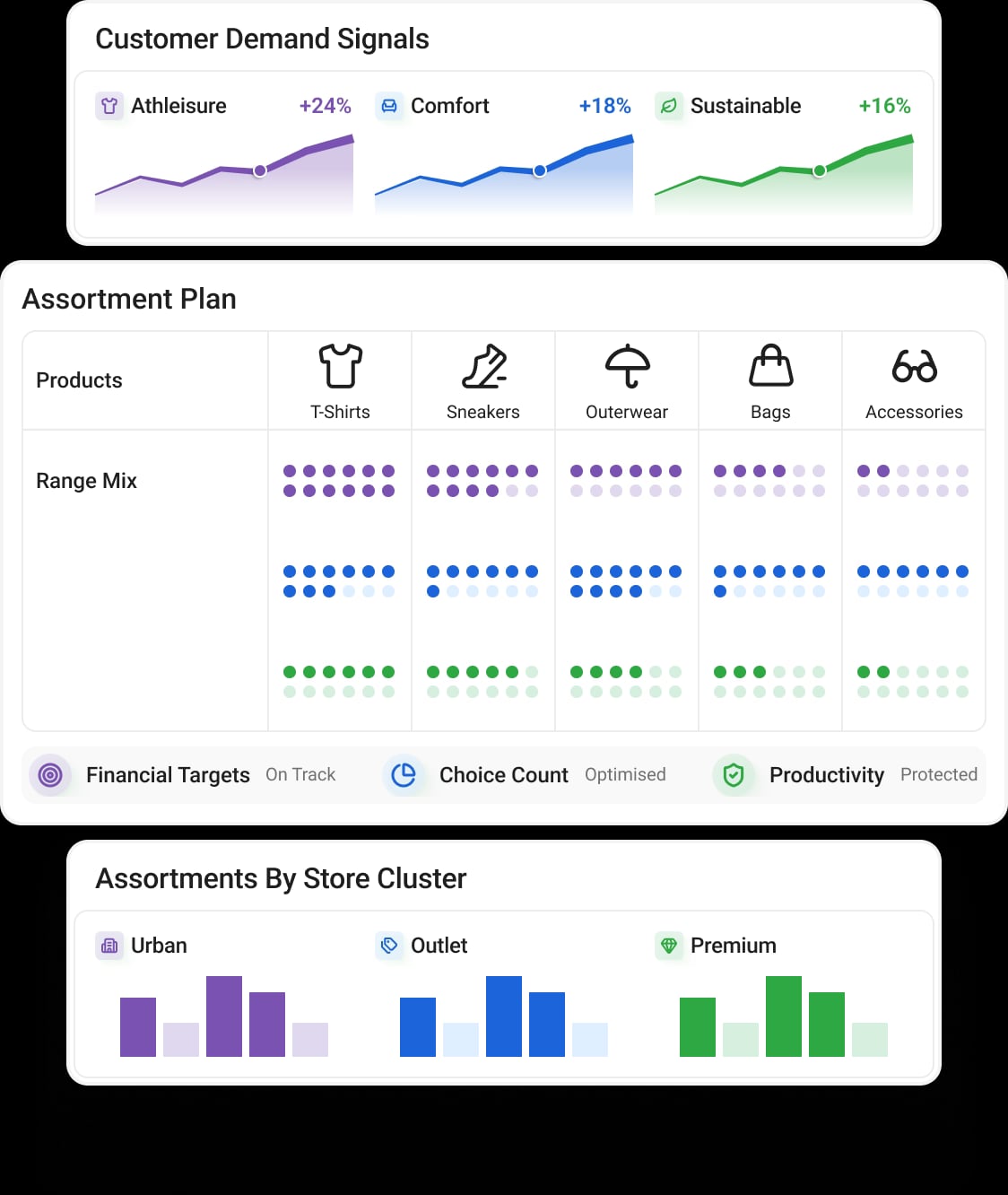 Assortment planning platform illustration