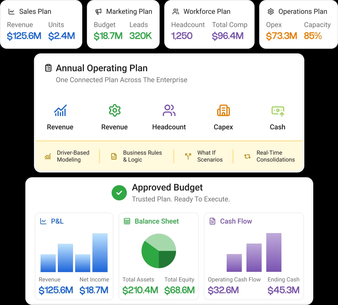 Budget planning platform illustration