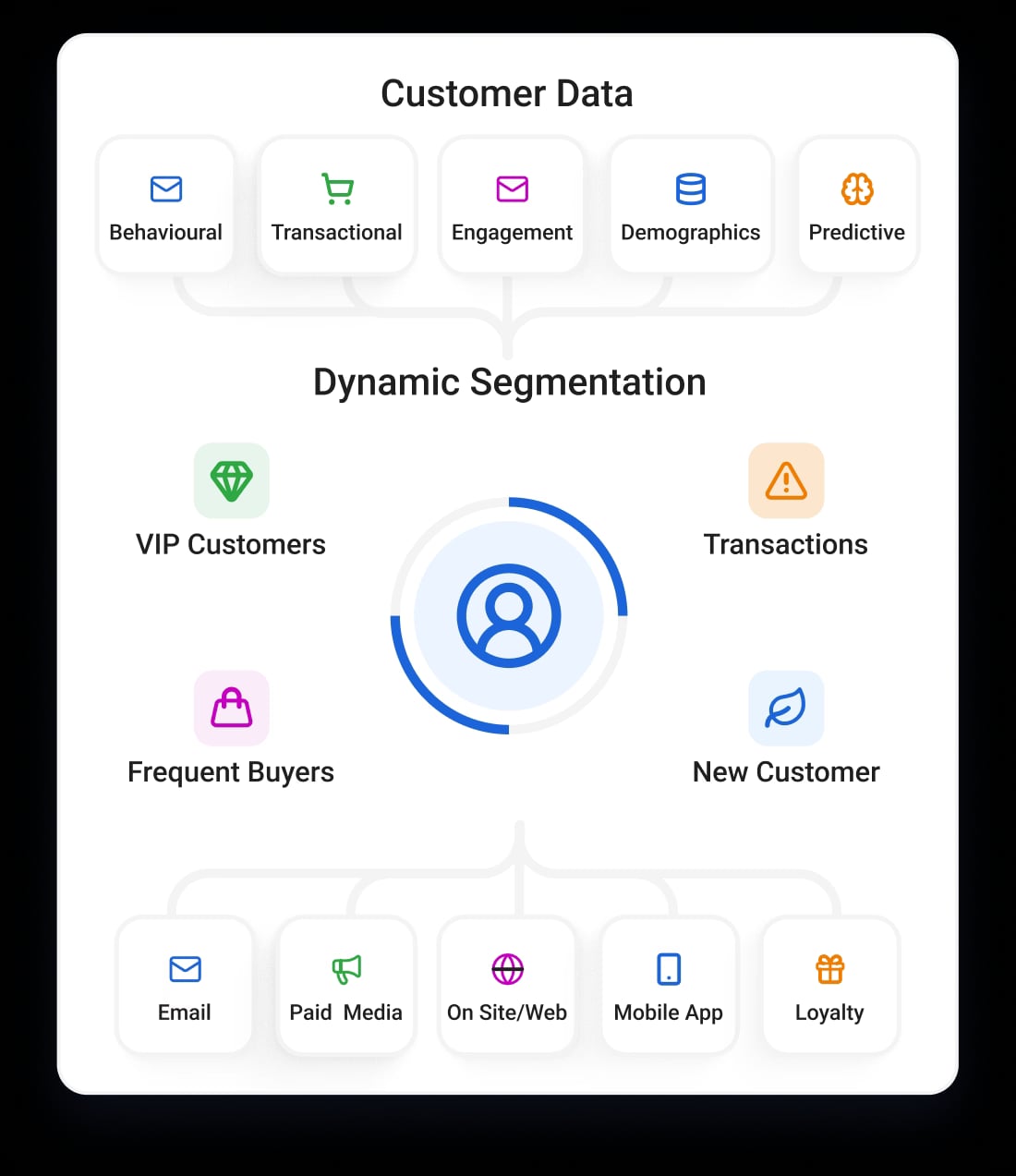 Segmentation & Personalization illustration