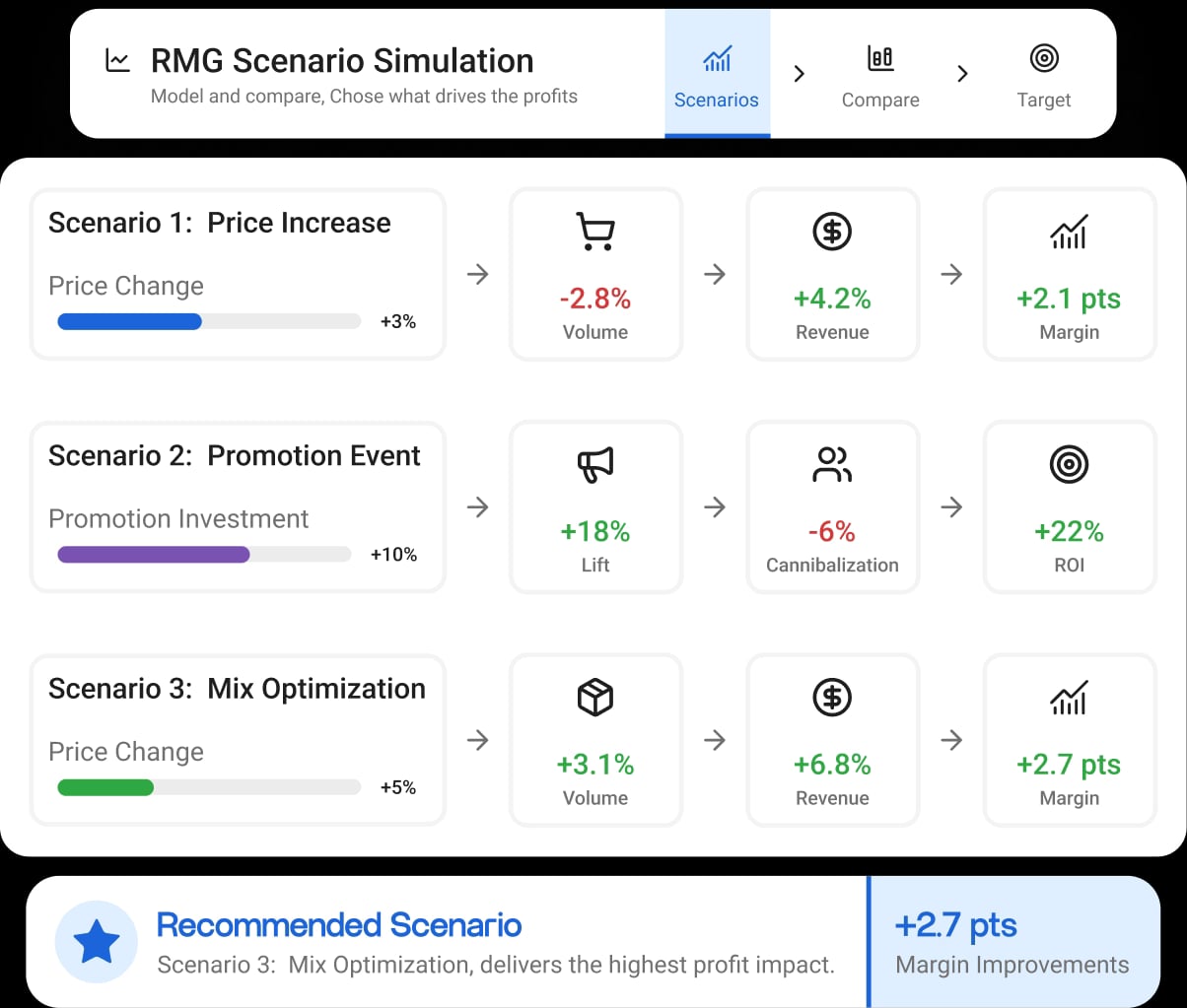 Revenue growth management platform illustration