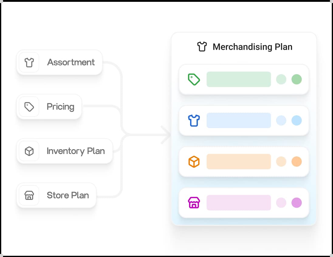 Connected Planning Layer